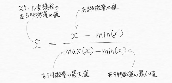 min-maxスケール変換の数式