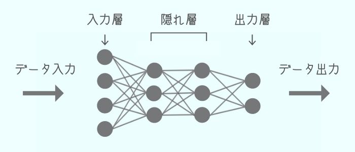ニューラルネットワーク
